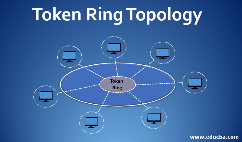 Token Ring Network Example